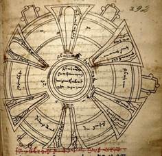 Description: Description: Armenian map of Jerusalem, 1589.jpeg