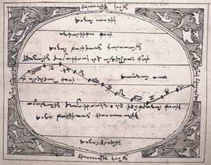 Description: Description: Armenian map of geographical zones, 1621.jpeg