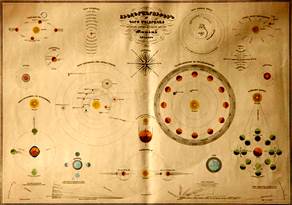 Description: Description: Armenian map of planets.jpg